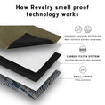 Load image into Gallery viewer, Revelry Rolling Kit - Smell Proof Kit