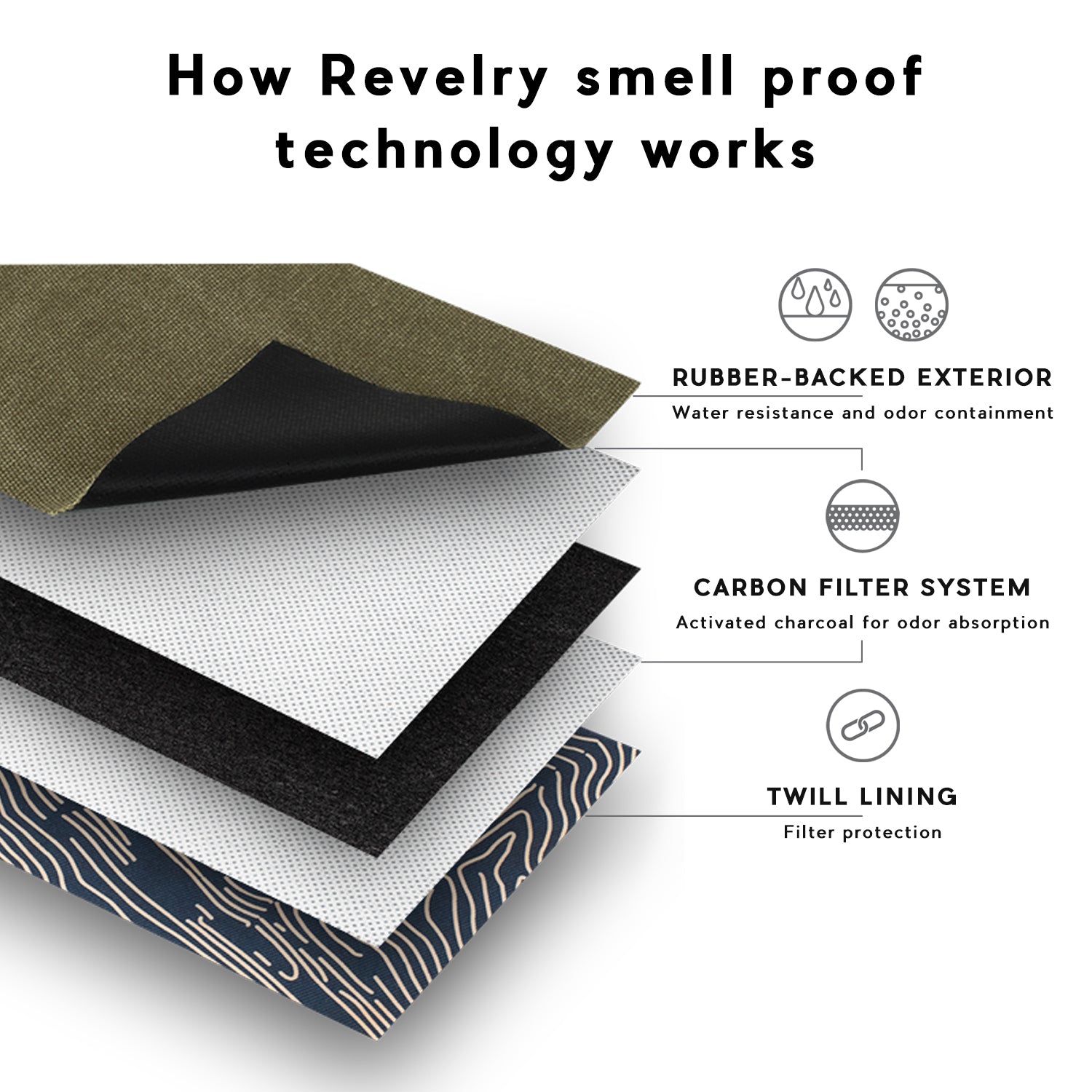 Revelry Gordito - Padded Pouch