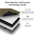 Load image into Gallery viewer, Revelry Rolling Kit - Smell Proof Kit